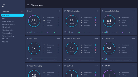 A fleet overview in Formant, displaying health status and active alerts along different dimensions of the fleet.